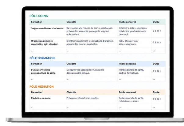 Catalogue des formations PRESENS Institute